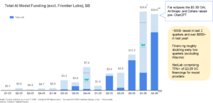 funding bar chart
