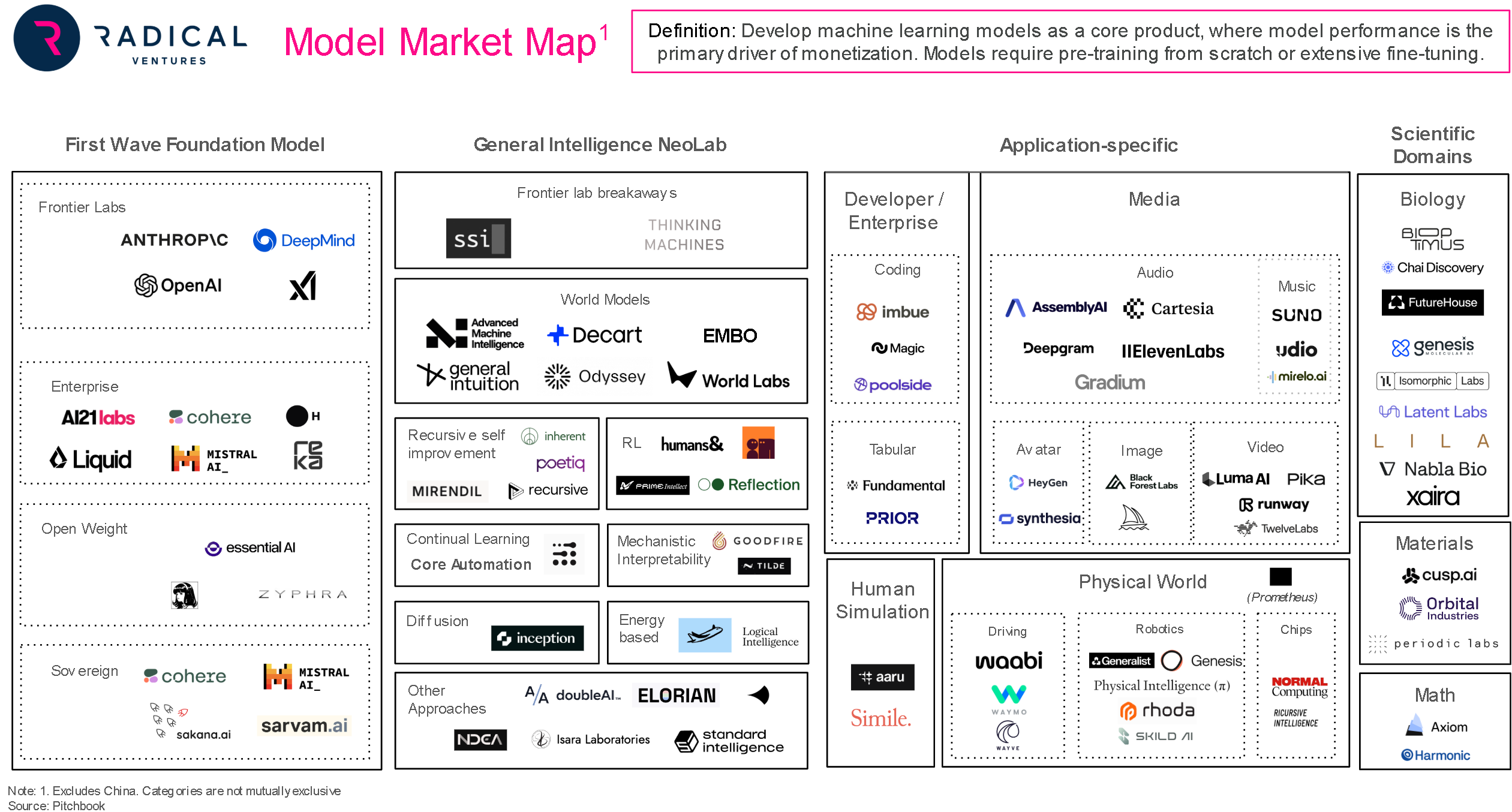 market map 2