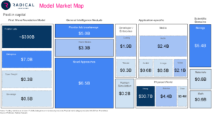 market map general categories 2